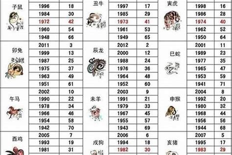 83年屬什麼|83年属什么的生肖多大岁数 83年属什么的生肖配对